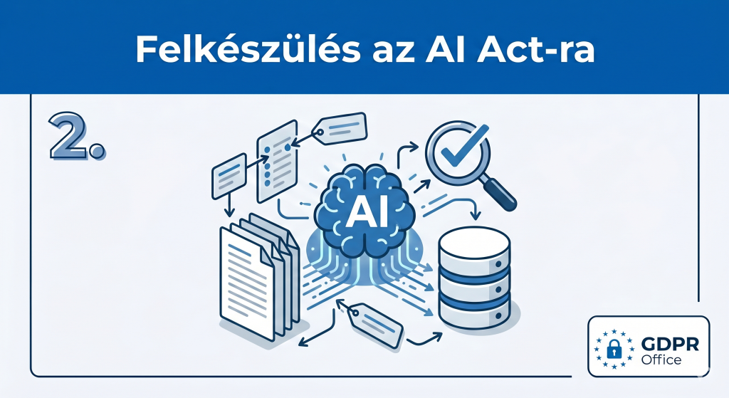 AI Act Checklist3 1024x559